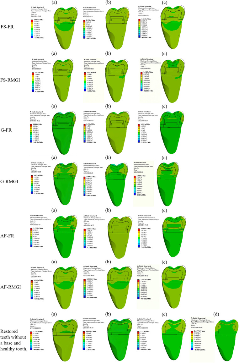 Figure 5
