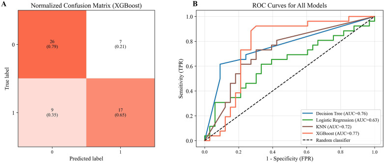 Figure 3