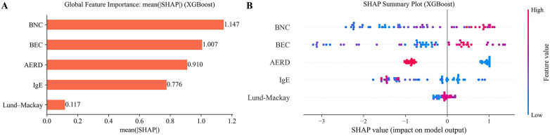 Figure 4
