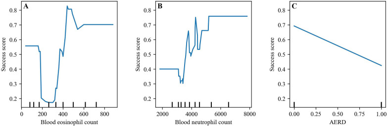 Figure 5