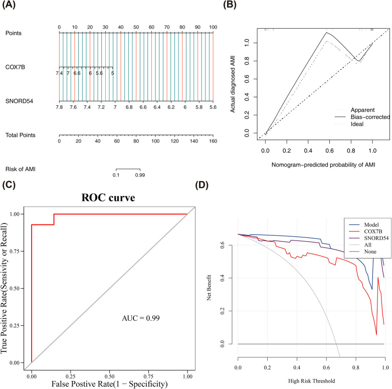 Figure 4