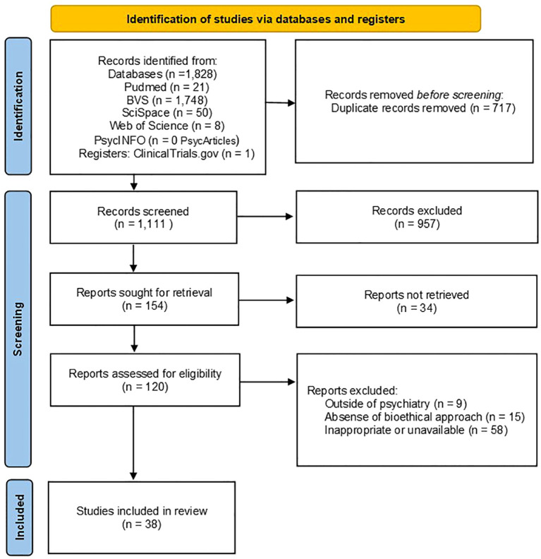 Figure 1