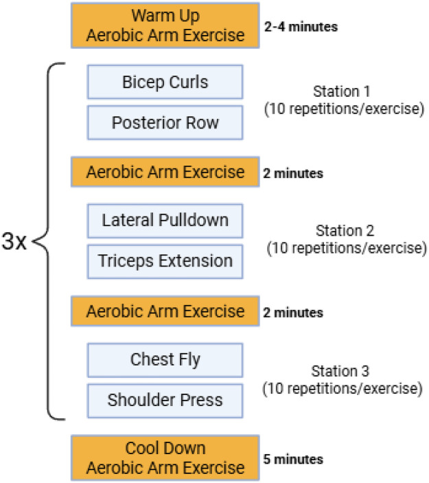 Figure 2