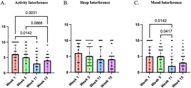 Figure 5