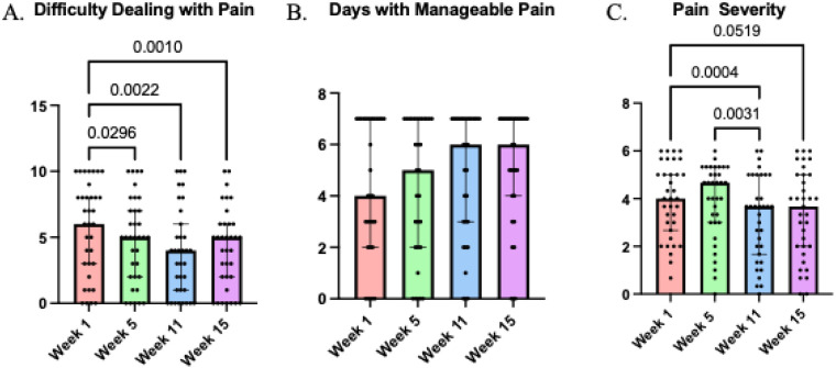 Figure 6
