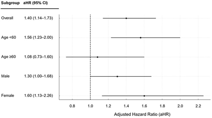 Figure 2