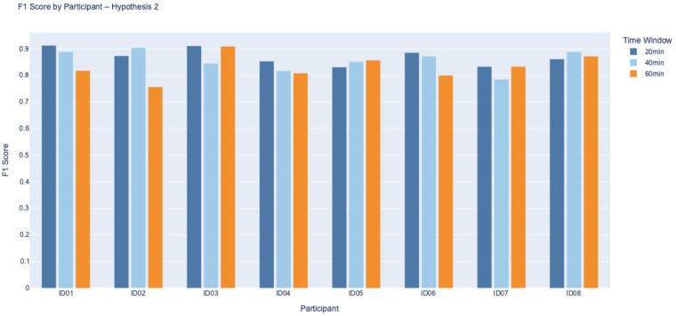 Figure 4