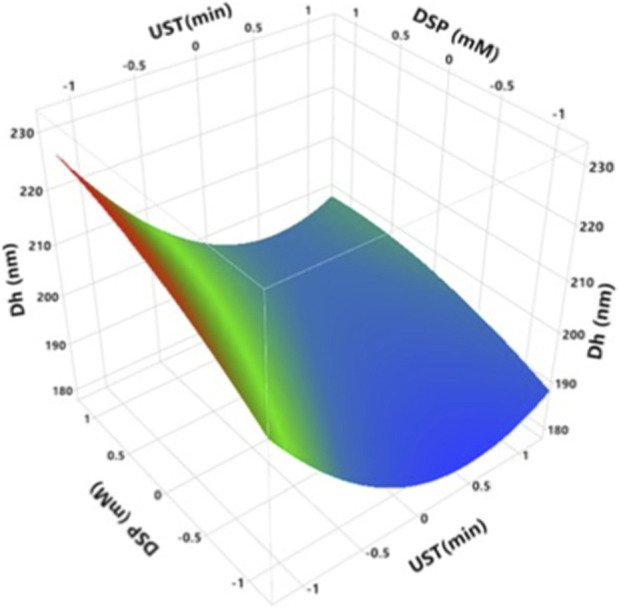 FIGURE 3