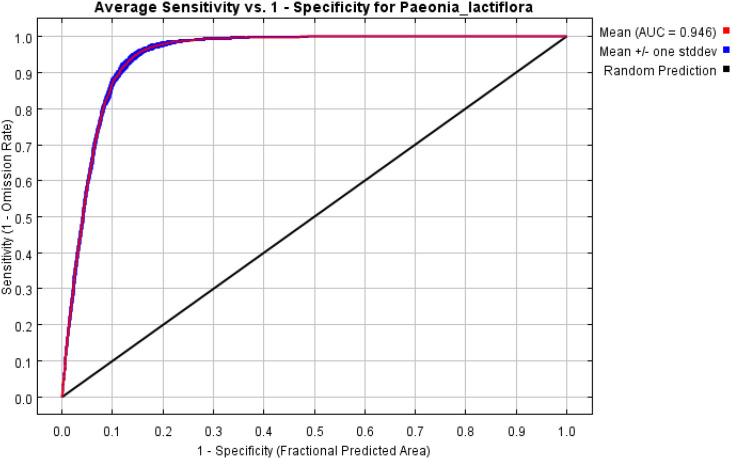 Figure 4