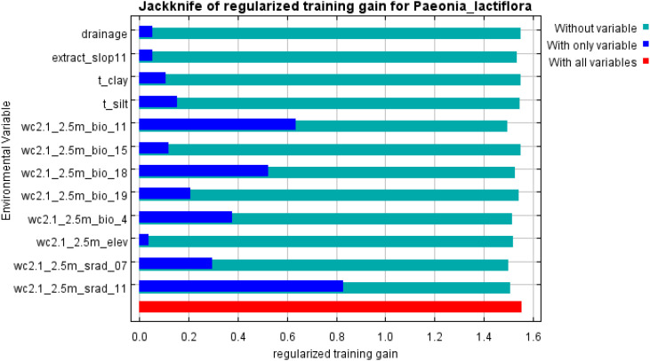 Figure 5