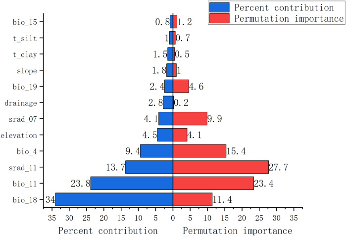 Figure 6