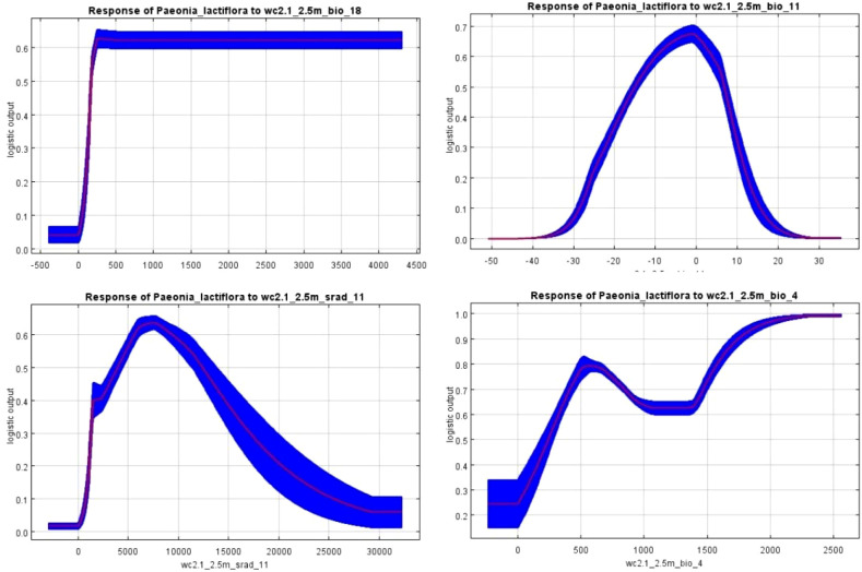 Figure 7