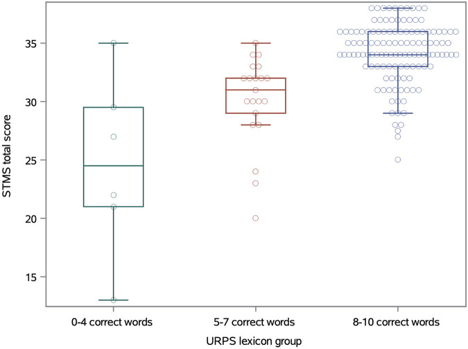 Figure 2