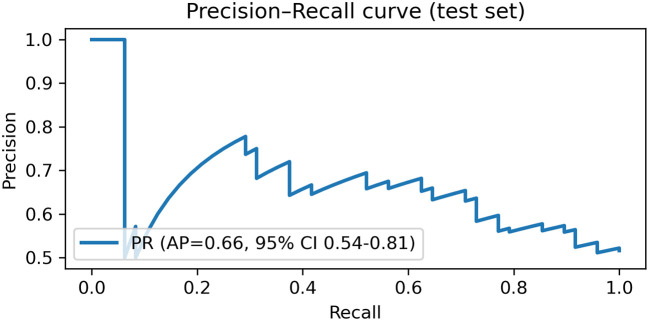 Figure 6