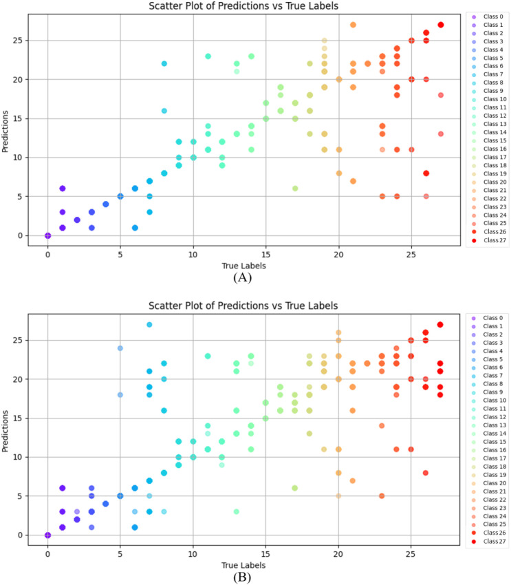 Figure 10
