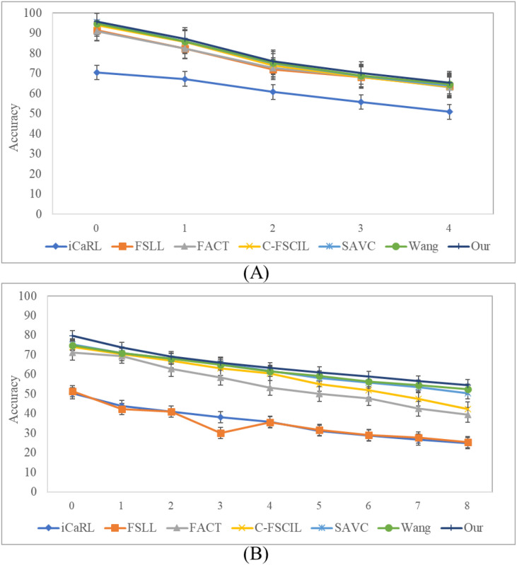 Figure 12