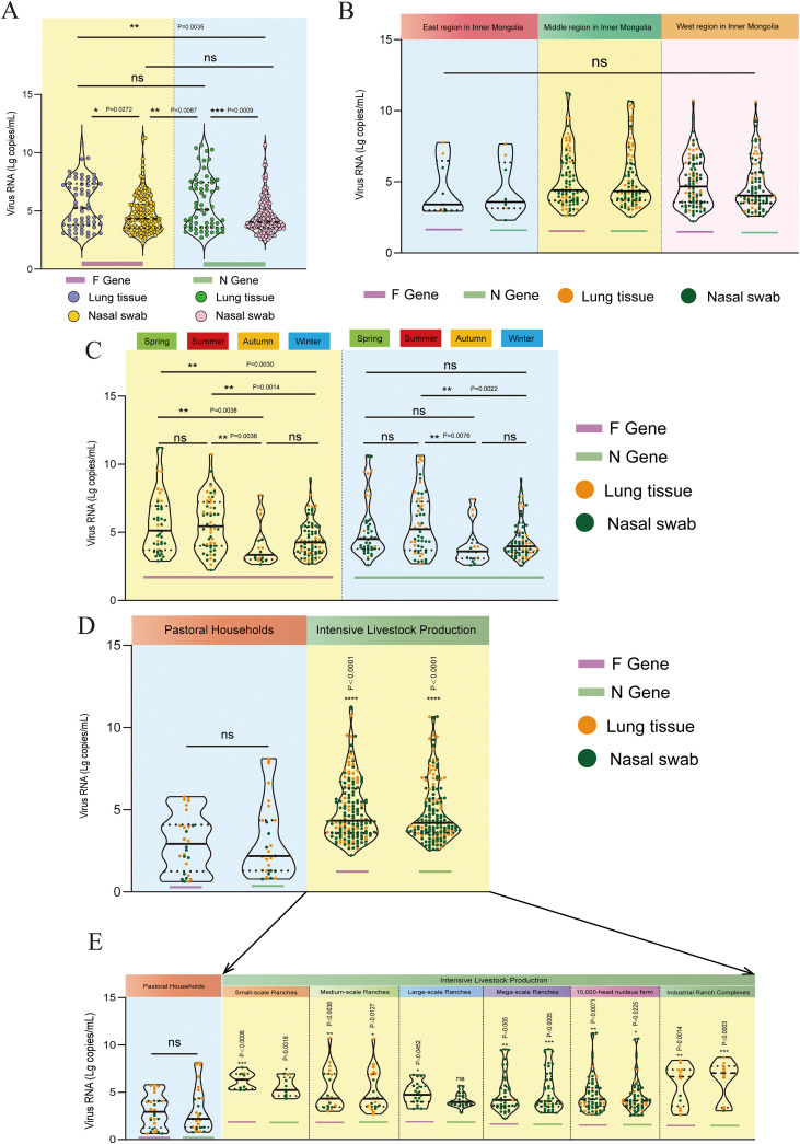 Figure 7