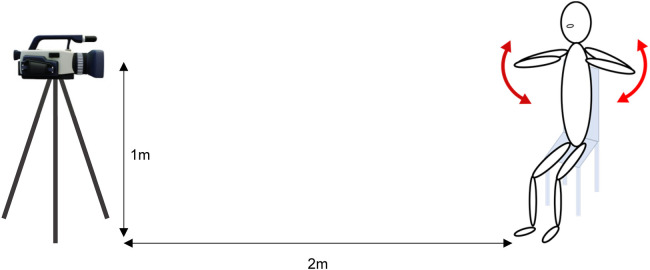 Figure 2