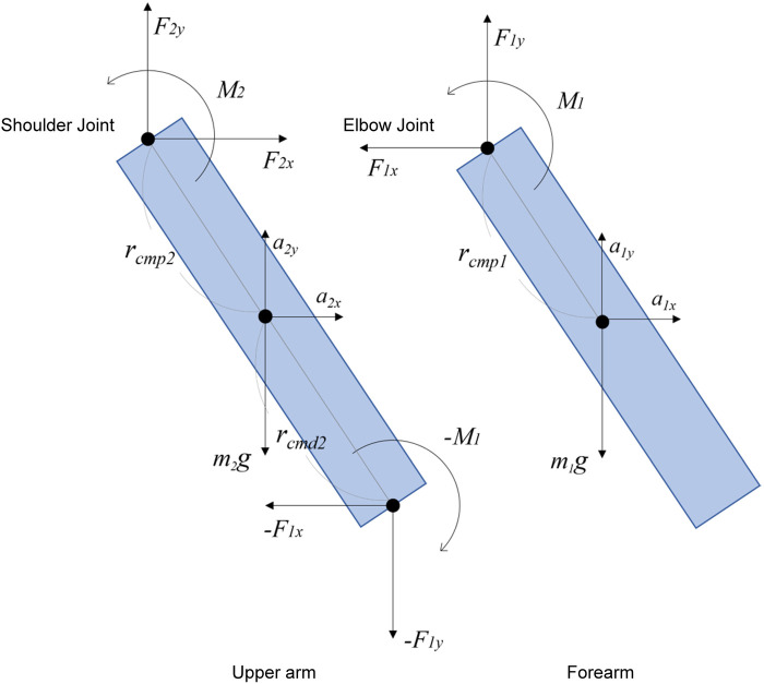 Figure 3