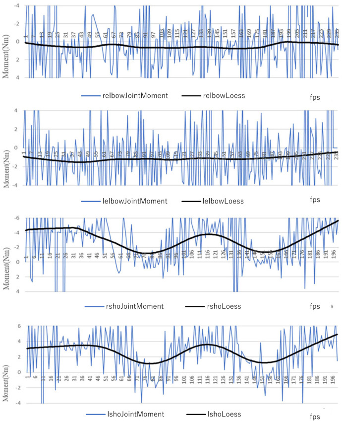 Figure 4