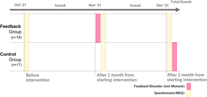 Figure 6