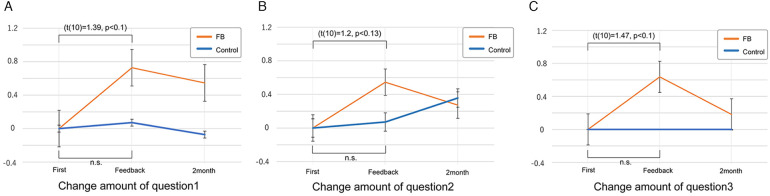 Figure 9