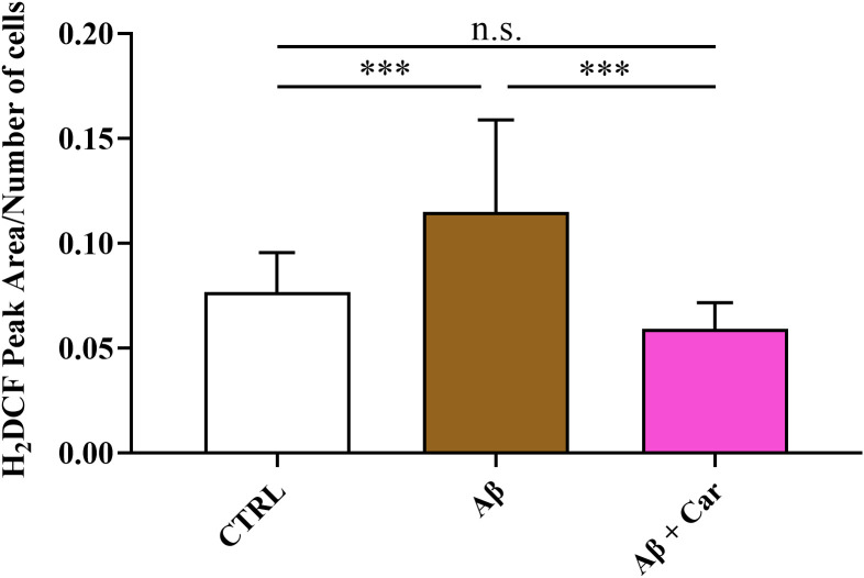 Figure 3