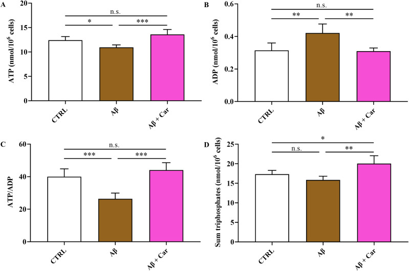 Figure 6