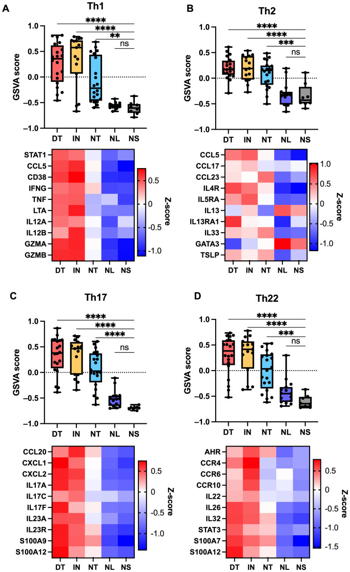 Figure 4