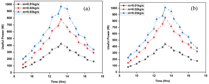 Figure 10
