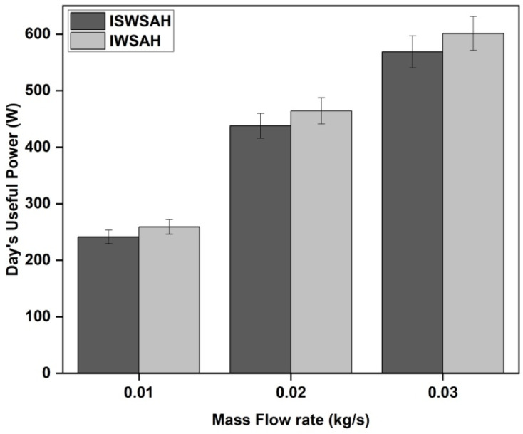 Figure 11