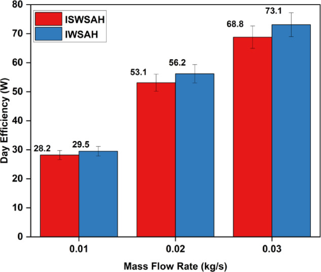 Figure 15