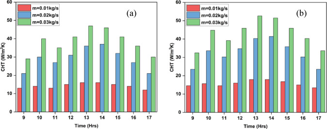 Figure 16