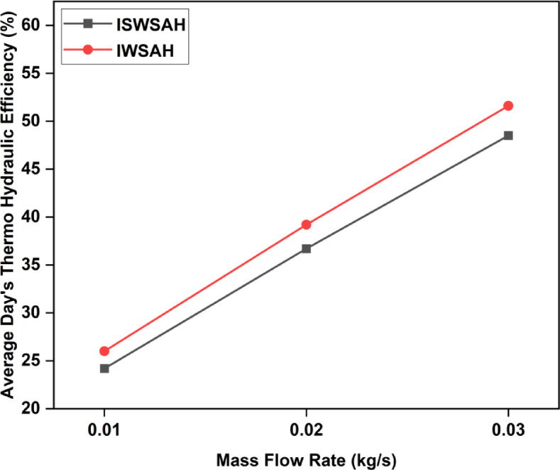 Figure 17