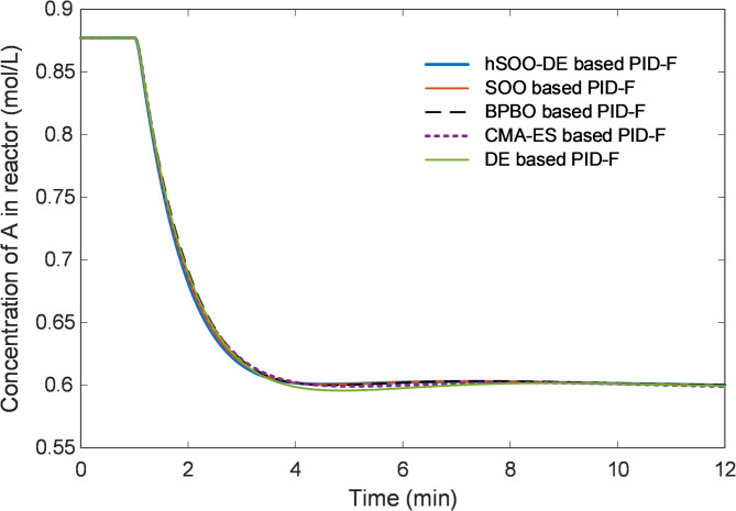 Figure 10