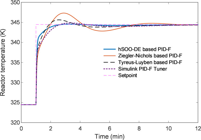 Figure 11