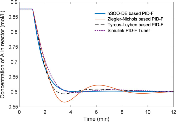Figure 13