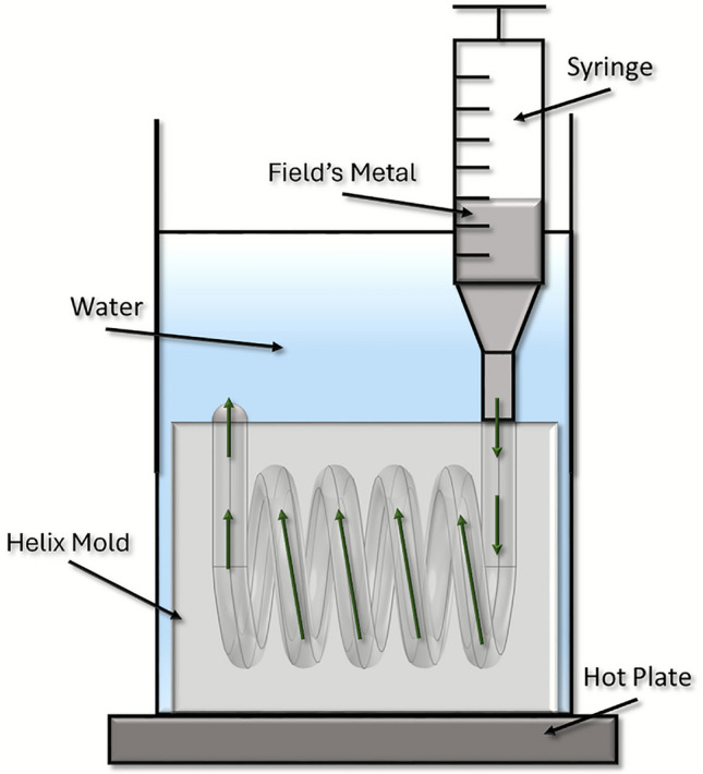 Figure 8