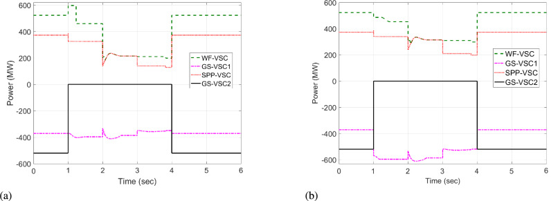 Figure 16