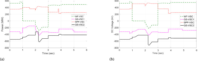 Figure 18