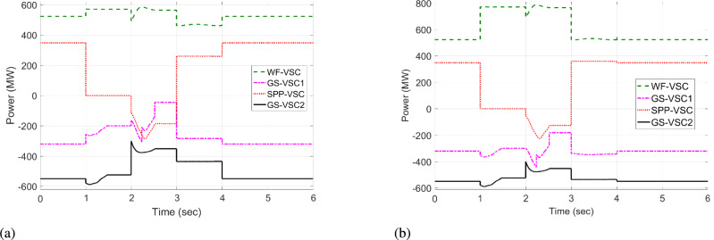 Figure 20
