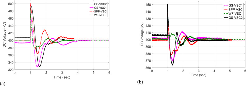 Figure 21