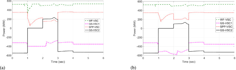 Figure 22