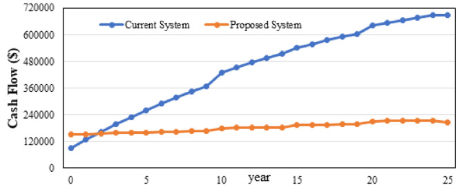Figure 21