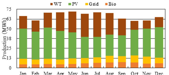 Figure 22