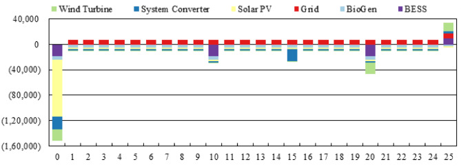 Figure 23