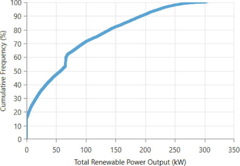 Figure 26