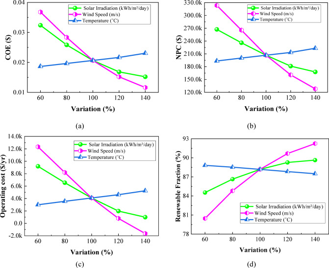 Figure 27