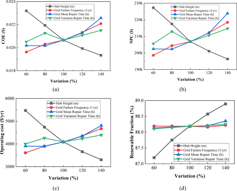 Figure 29