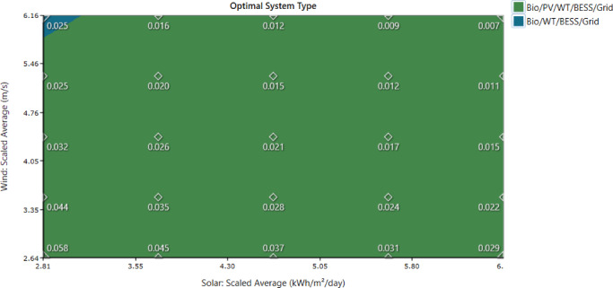 Figure 30